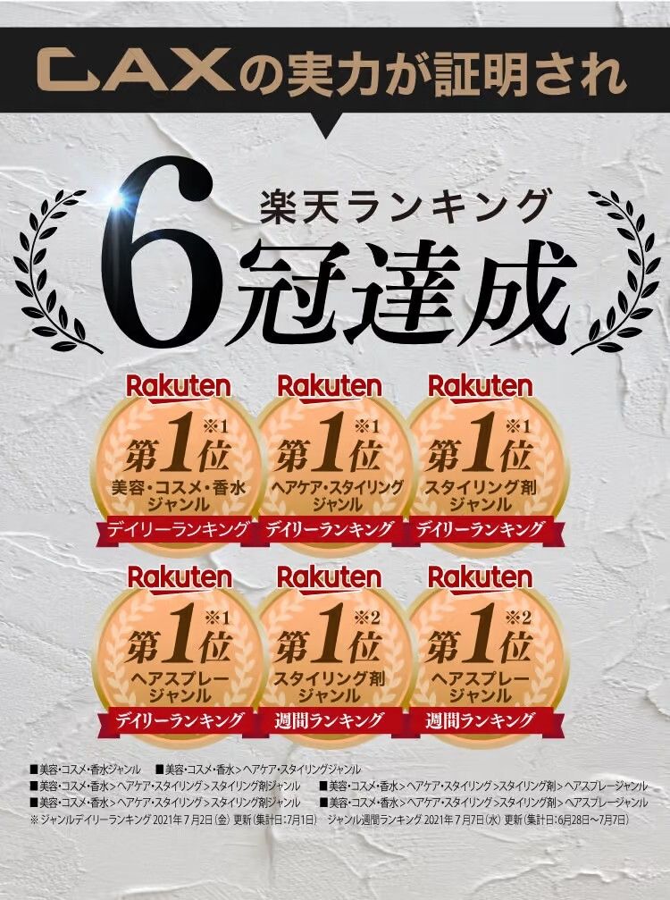 楽天ランキング6冠達成
