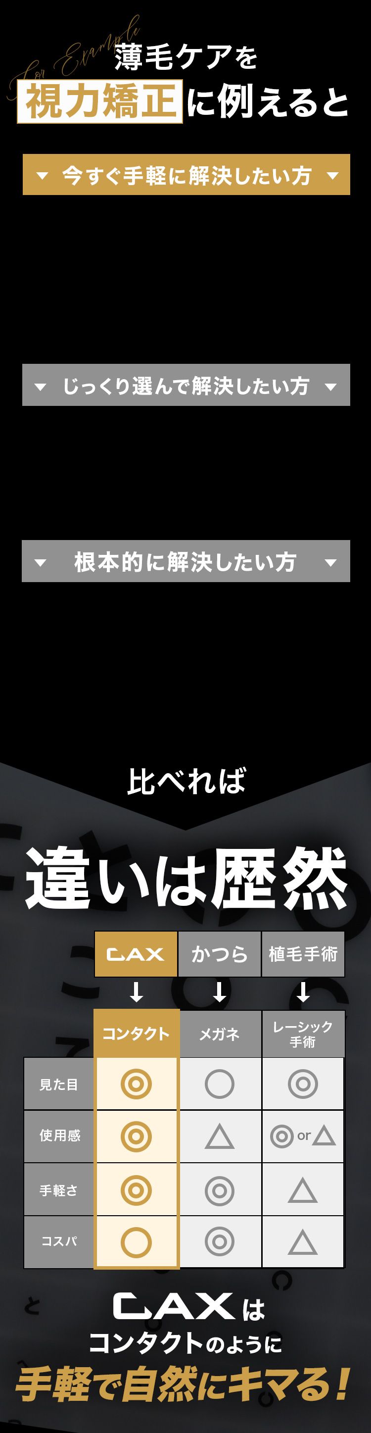 薄毛ケアを視力矯正に例えると