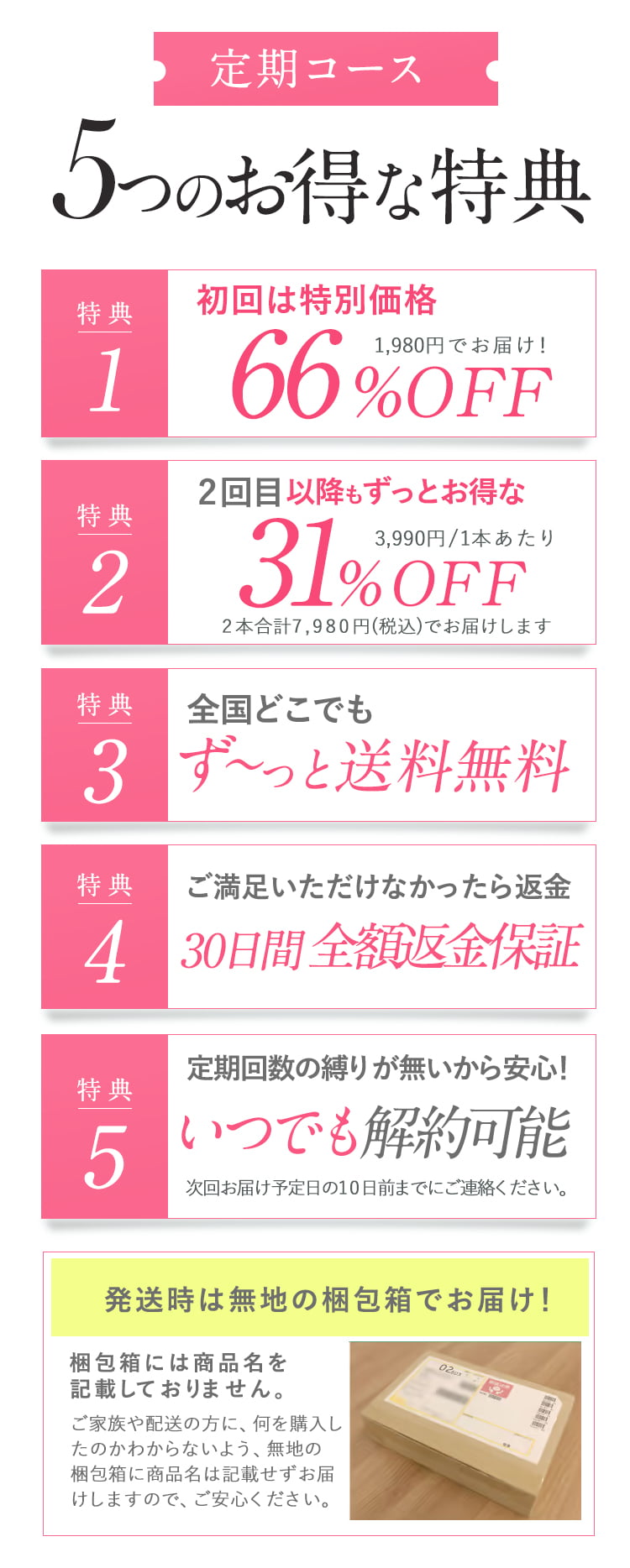 返金保証期間